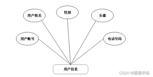 計(jì)算機(jī)畢業(yè)設(shè)計(jì)springboot實(shí)驗(yàn)室儀器管理系統(tǒng)的設(shè)計(jì)與實(shí)現(xiàn)io2109