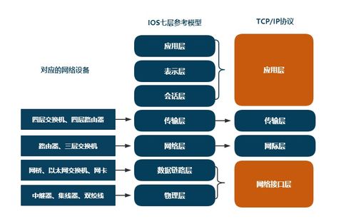 http,tcp,udp協(xié)議深度分析