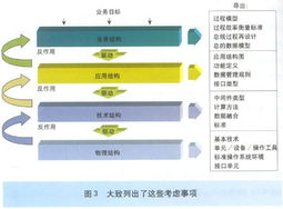 新一代電信運營支撐系統(tǒng)（NGOSS）淺析 架構(gòu)演進與核心技術(shù)