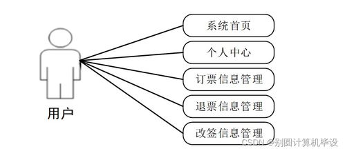 基于java的售票系統(tǒng)開發(fā)3g4809計(jì)算機(jī)畢設(shè)ssm