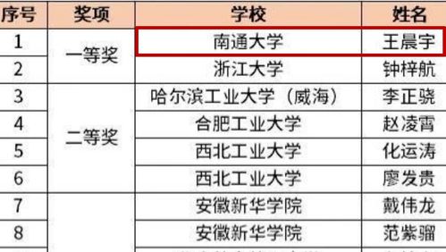 我校學(xué)子斬獲全國(guó)大學(xué)生計(jì)算機(jī)系統(tǒng)能力培養(yǎng)大賽一等獎(jiǎng)