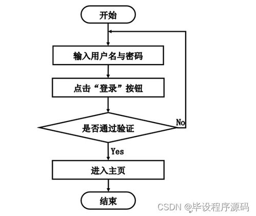 SSM校園失物招領系統的設計與實現 新手必備的系統分析與開發指南