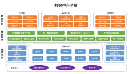 軟考系統分析師視角 關系型數據庫、操作型數據庫、數據集市與數據倉庫的辨析