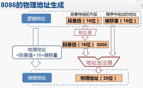 計算機組成筆記2 MIPS指令系統體系結構分析與計算機系統探討