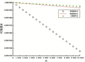基于DBN的區域計算機聯鎖系統可靠性分析
