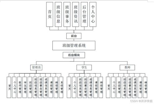 SSM班級管理系統 計算機畢業設計的理想選擇與系統分析指南