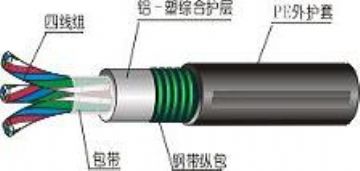 天津電纜總廠橡塑電纜廠 一站式專業供應，賦能電力與通信系統