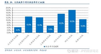 萬象城與大悅城持續擴容，濟南商業綜合體版圖再升級
