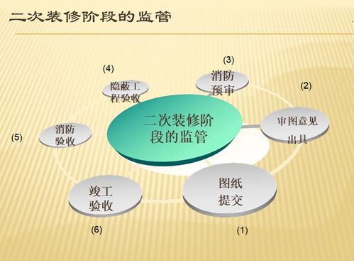 商業綜合體項目運營管理指南 從理論到實踐（102頁精講）