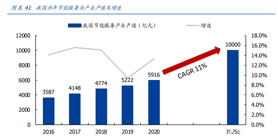 建筑裝飾行業(yè)研究 把握轉(zhuǎn)型升級(jí)大勢(shì)，掘金萬億變革新機(jī)——以商業(yè)綜合體管理服務(wù)為切入點(diǎn)